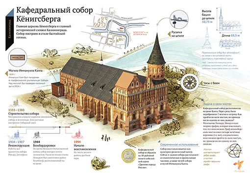 кафедральный собор кёнигсберга