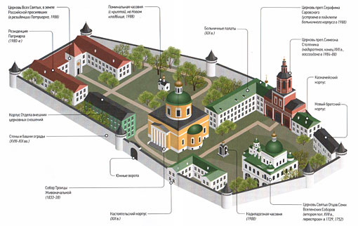 схема даниловского монастыря