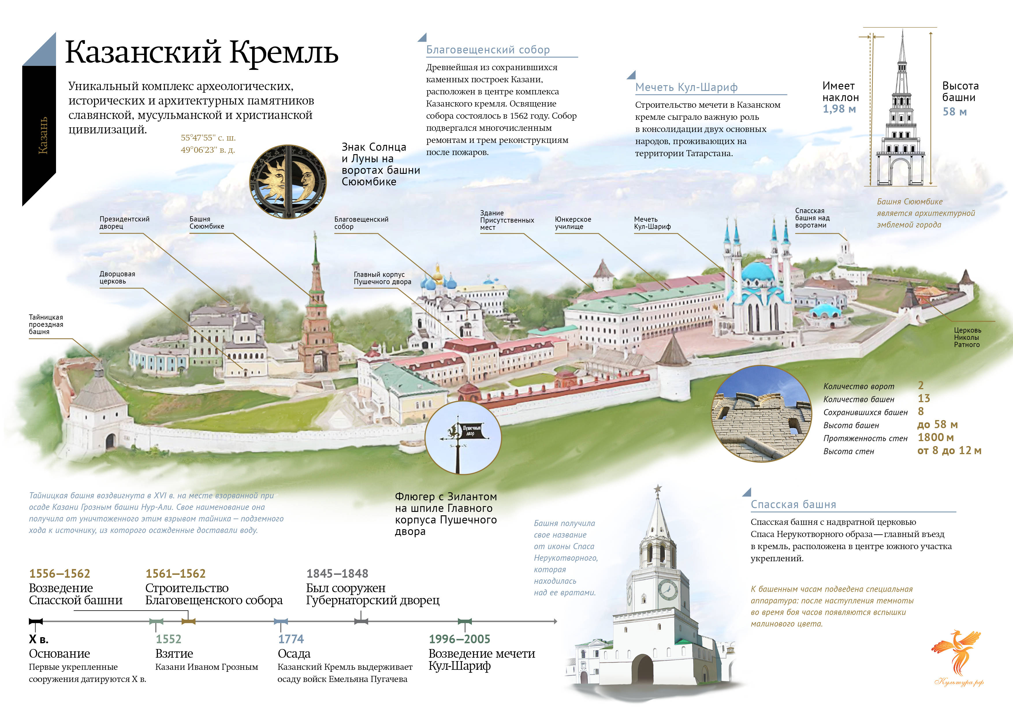 план схема казанского кремля
