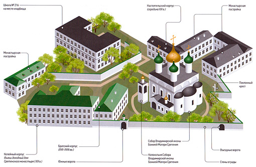 схема сретенского монастыря в москве