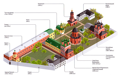 план высоко-петровского монастыря